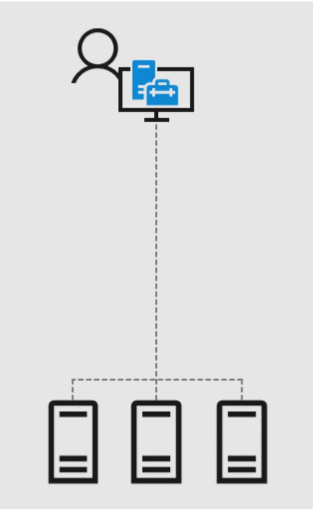 Windows Admin Center ITPro.es