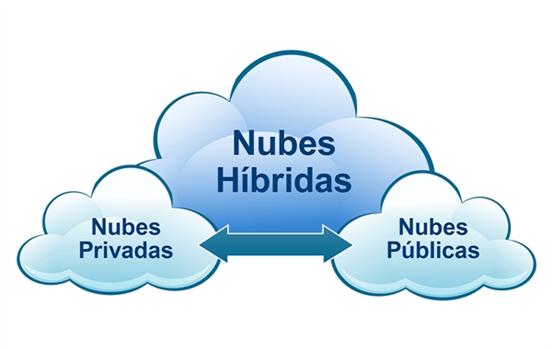 nube hibrida