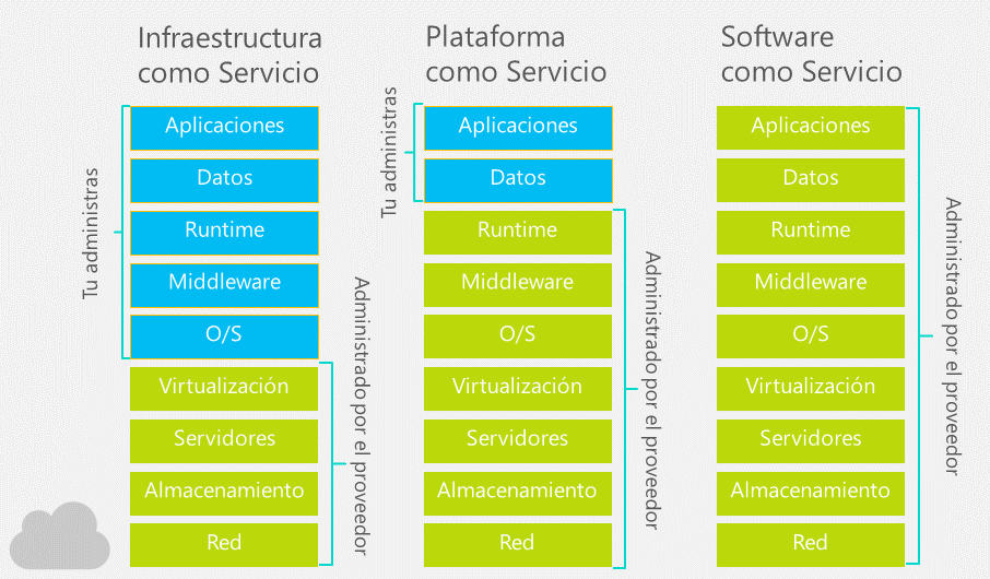 WindowsAzureITProOverview