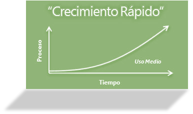 CrecimientoRapido