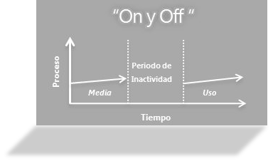 OnOff