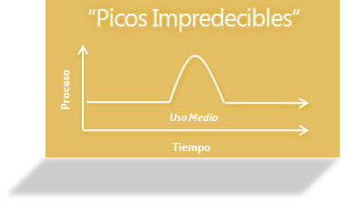 PicosNoPredecibles