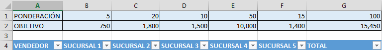 Ponderación de resultados en Excel