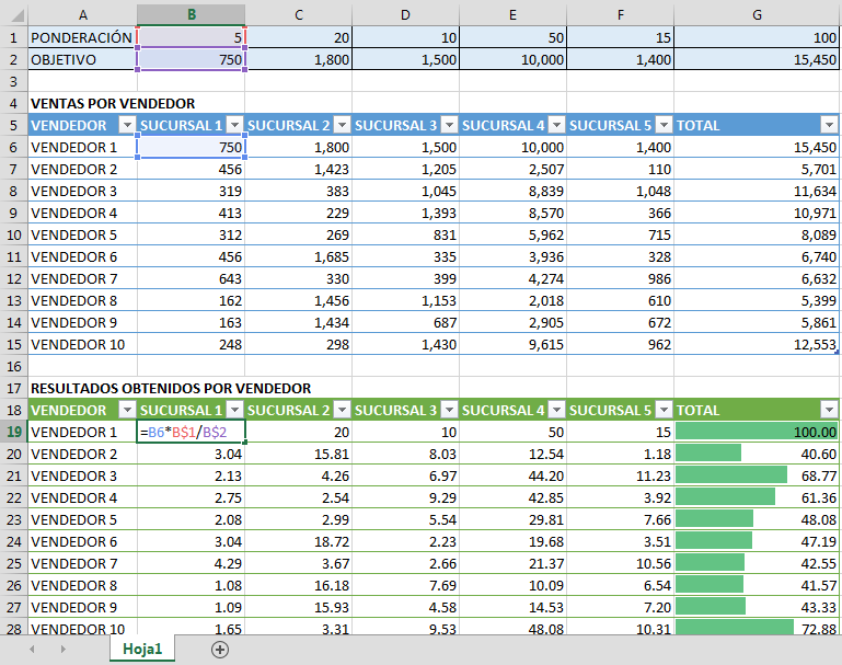 Tabla de ponderaciones con regla de 3