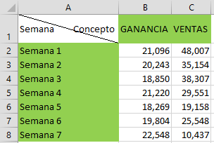 Gráfico combinado en Excel 2