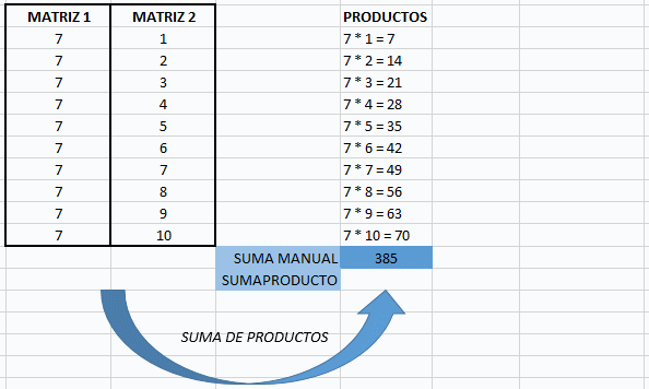 SUMAPRODUCTO - EXCELeINFO