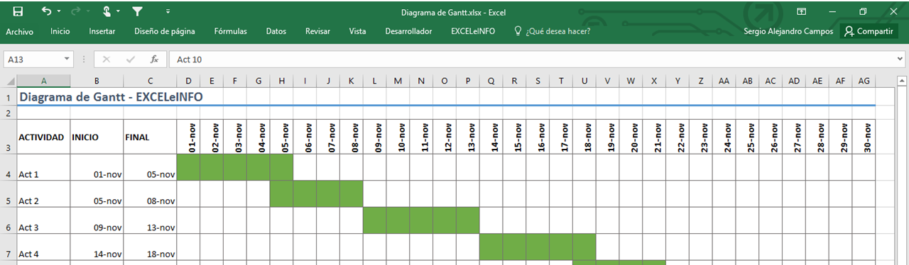 Como Hacer Un Diagrama De Gantt En Excel 3560