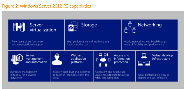 Microsoft Anuncia Windows Server 2012 R2 Jgaitpro 0043
