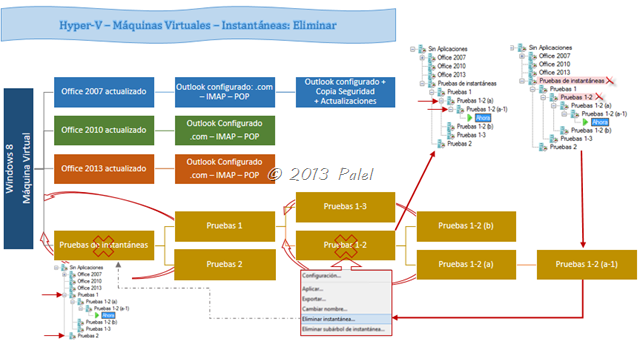 Hyper-V Instantáneas