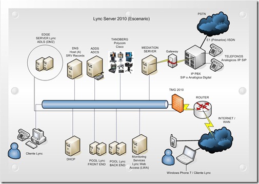 Lync Server 2010