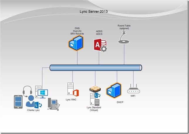 Lync Server 2010 V1.1